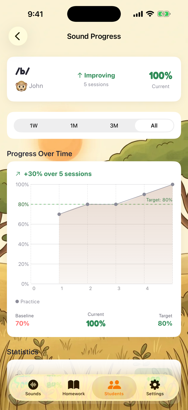 A sound's progress chart — baseline, average, and trend across sessions